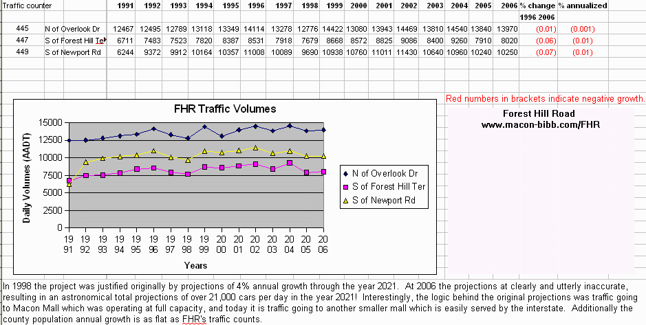 FHR_TrafficData.gif