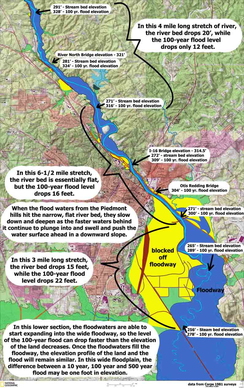 http://www.macon-bibb.com/Sierra/Levee/Nov2008-Updates/Full%20Flood%20Profile%20map%204-07%20b1.jpg